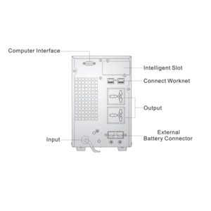 Bộ lưu điện ups 3kva online