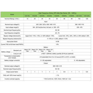 Bộ lưu điện UPS 20kva