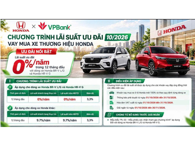 Ưu đãi lãi suất trả góp 0% 1 năm cho 2 dòng xe Honda HR-V bản G và Honda BR-V bản G và bản L