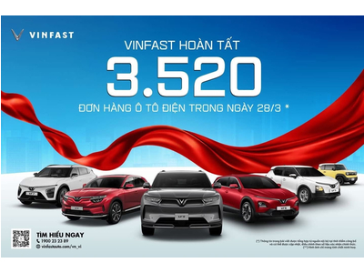 VINFAST HOÀN TẤT 3.520 ĐƠN HÀNG Ô TÔ ĐIỆN TRONG NGÀY 28/3