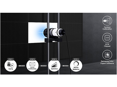 Màn Hình Ghép Videowall Dòng UMH-H 55 inch