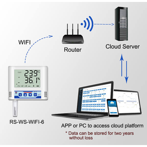 Thiết bị ghi dữ liệu nhiệt độ độ ẩm wifi