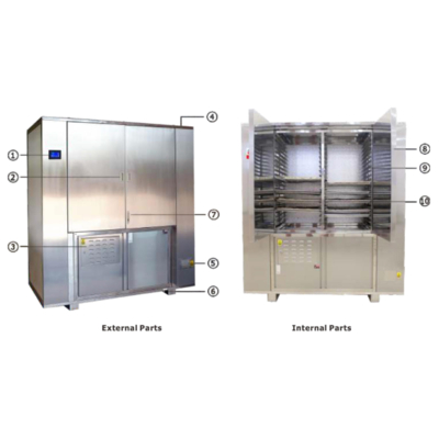 Máy sấy lạnh 200~350kg, model: WRH-300GB, Hãng: TaisiteLab Sciences Inc / Mỹ