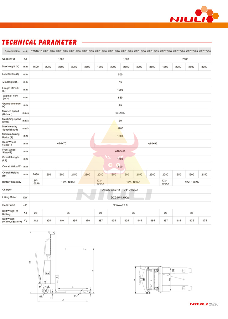 XE NÂNG BÁN TỰ ĐỘNG NIULI - CTD