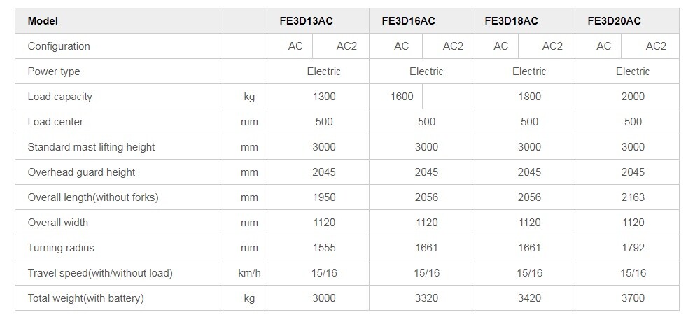 XE NÂNG NGỒI LÁI 3 BÁNH FE3D