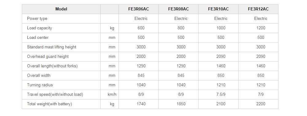 XE NÂNG ĐIỆN NGỒI LÁI 600KG - 800KG - 1000KG - 1200KG