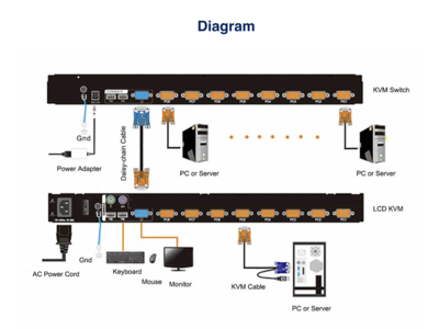 Single Rail 8 Port 18.5″ VGA LCD KVM Switch - XW1808
