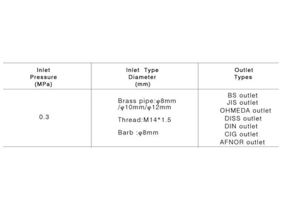 BỘ CHIA KHÍ Y TẾ
