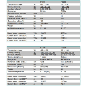 THIẾT BỊ LÀM LẠNH NHÚNG CHÌM JULABO FT200