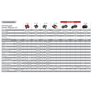 Máy ly tâm lạnh Digicen 21R