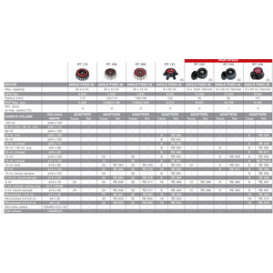 Máy ly tâm lạnh Digicen 21R