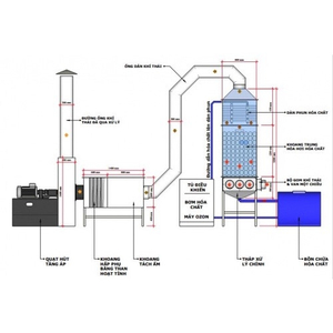 Hệ thống xử lý khí thải cho nhà máy