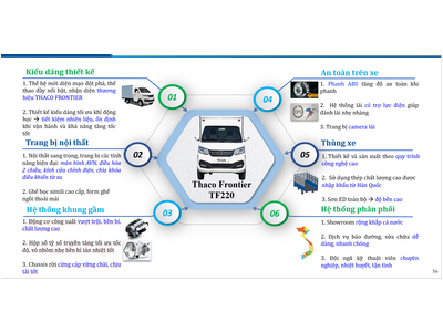 THACO FRONTIER TF220, Tải 990 kg, Thùng dài 2m3