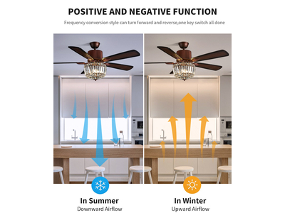 QUẠT TRẦN ĐÈN PHA LÊ TB- CFL 2401