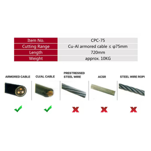 Kìm cắt cáp thủy lực CPC-75