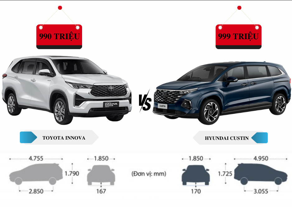 Kích thước Innova Cross 2025: Dài rộng cao bao nhiêu mm? So sánh kích thước Innova Cross và đối thủ