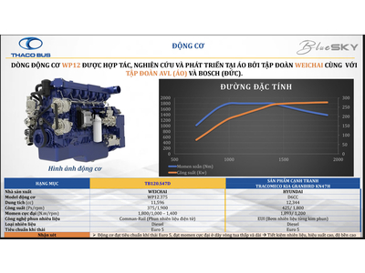 XE KHÁCH THACO 47 CHỖ TB120 BẢN ĐỦ MÁY 375Ps
