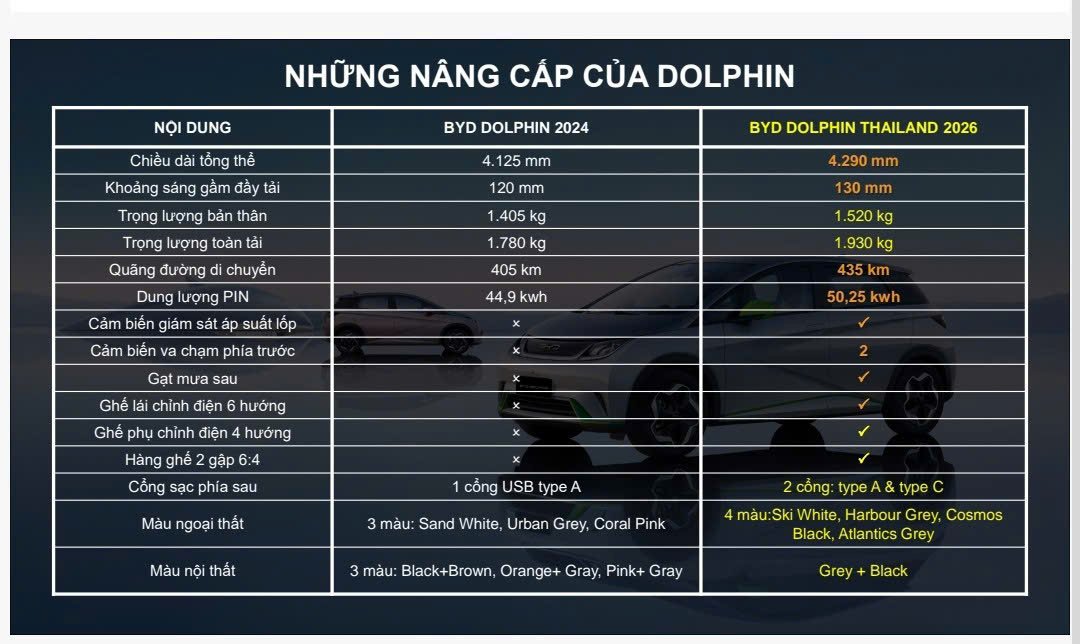 nang-cap-byd-dolphin-2026