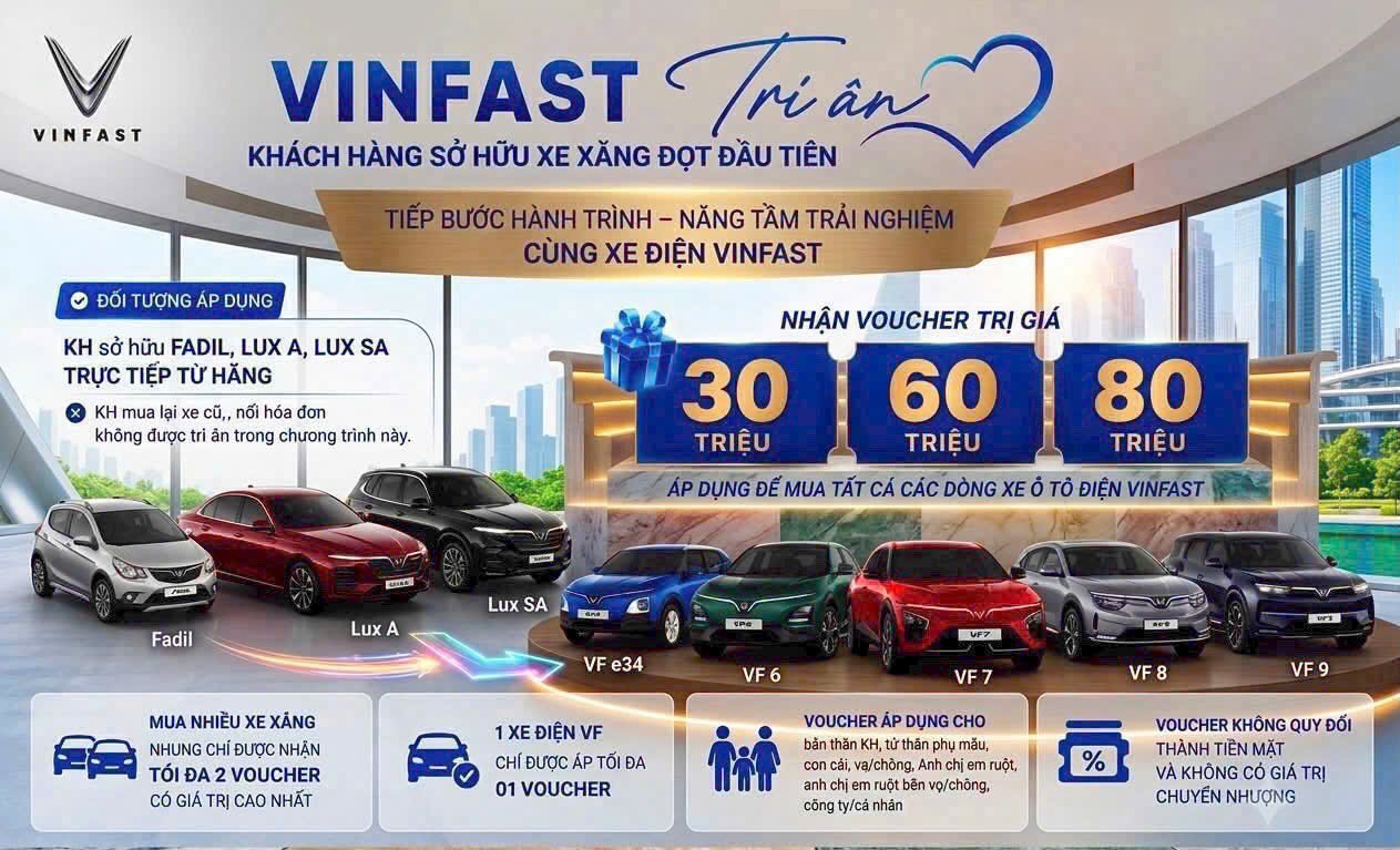 🎁 ĐẶC QUYỀN TRI ÂN: ĐỔI XE XĂNG - NHẬN VOUCHER XE ĐIỆN VINFAST